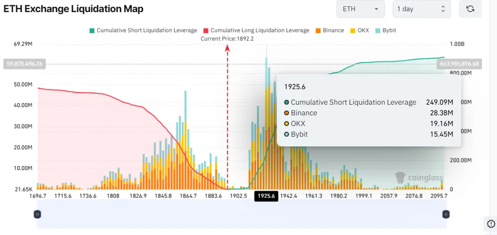 Eth Exchange Liquidation Map Eth Exchange Liquidation Map