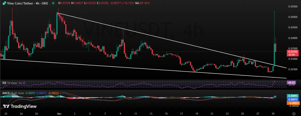 Vine Price 1-day Chart Vine Price 1-day Chart