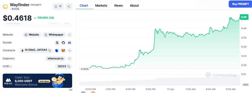 Wayfinder token price Wayfinder token price