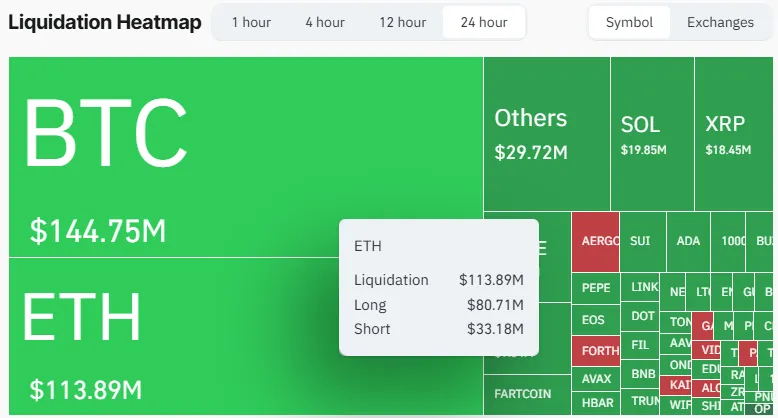 liquidation heatmap