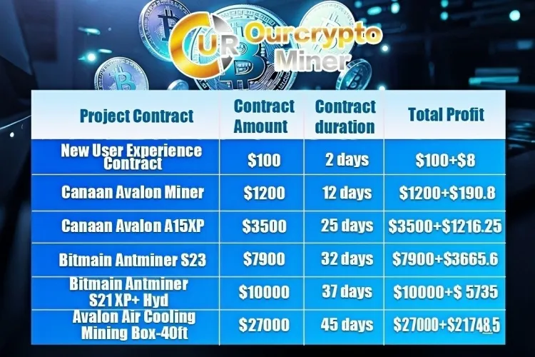 OurCryptoMiner 