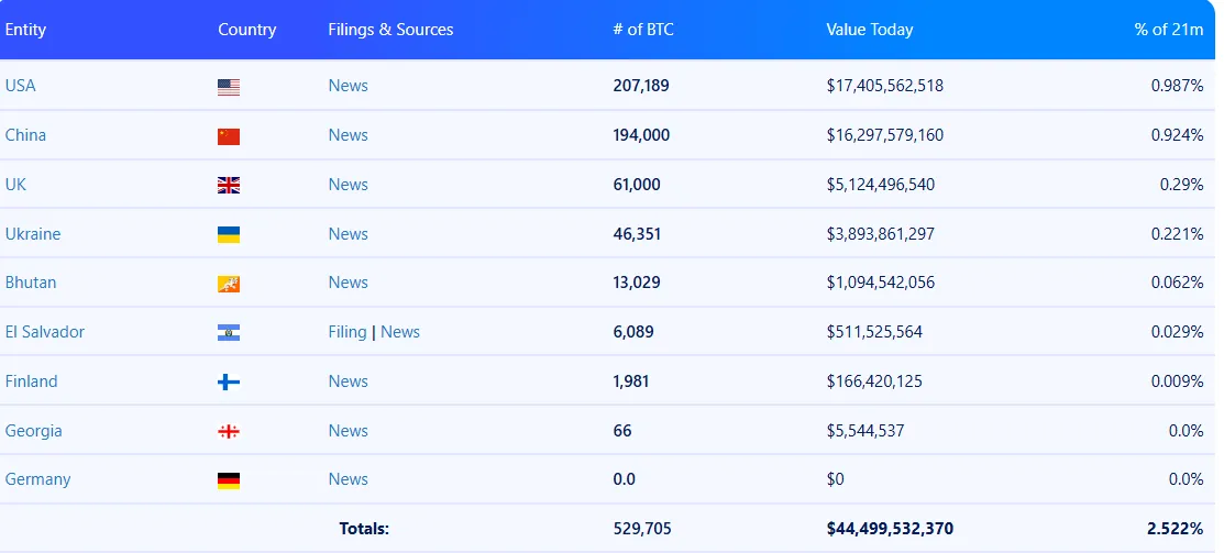 China’s Crypto Unwind Adds Pressure