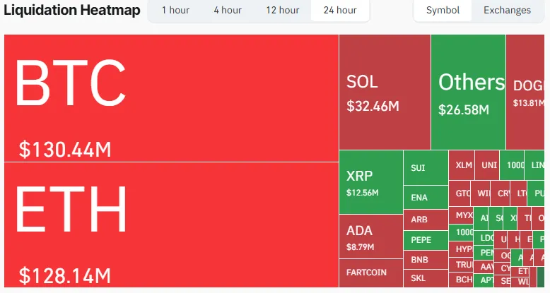Liquidation heatmap Liquidation heatmap
