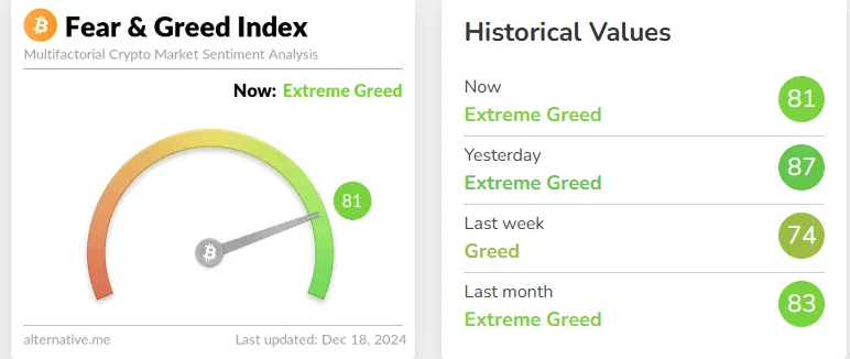 Fear and Greed Index Fear and Greed Index