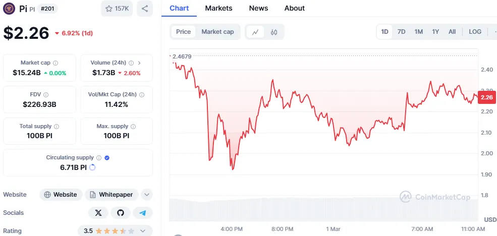 Pi Coin price Pi Coin price