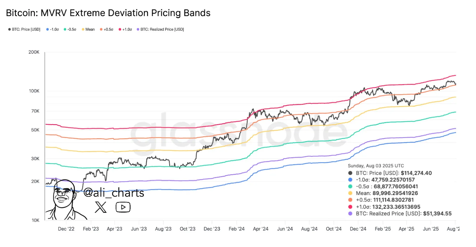 Bitcoin MVRV Extreme Deviation Pricing Bands Bitcoin MVRV Extreme Deviation Pricing Bands