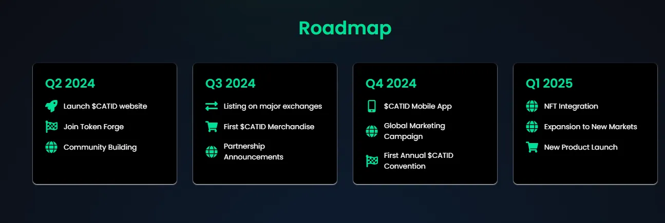  Roadmap  