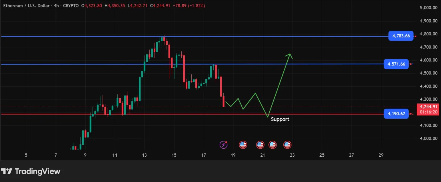 Tradingview Tradingview