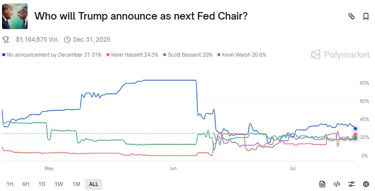 Next Fed Chair candidate