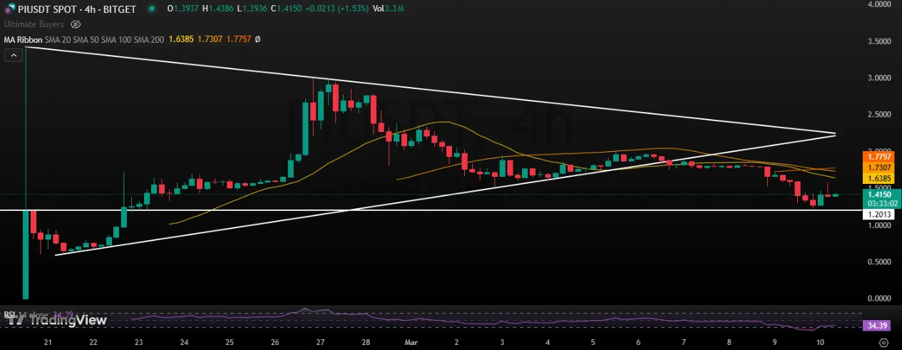 Pi Network Price Prediction Pi Network Price Prediction