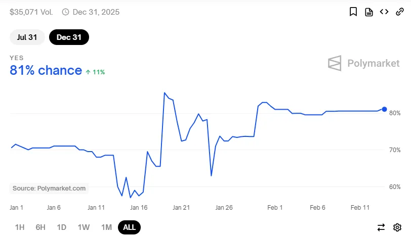 XRP ETF Polymarket XRP ETF Polymarket