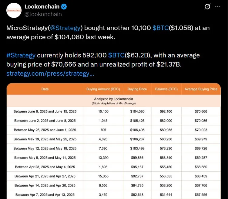 Microstrategy Bitcoin Purchase