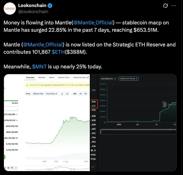 Lookonchain Lookonchain