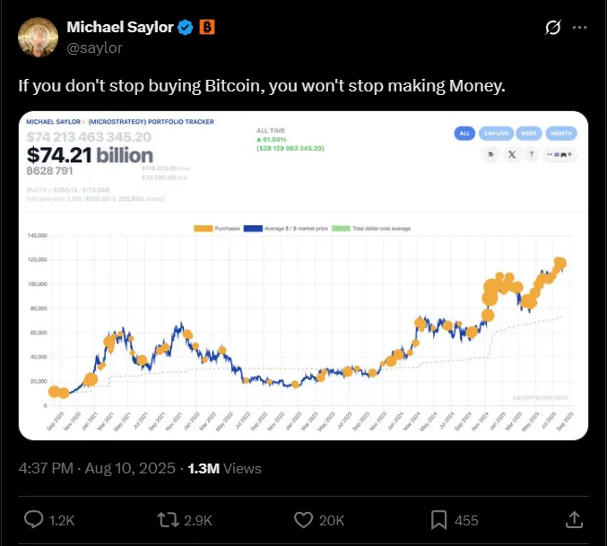 Michael Saylor Bitcoin Investmnet