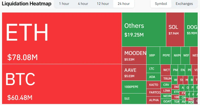 Liquidation heatmap
