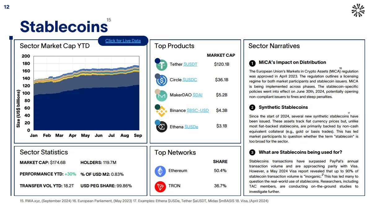stablecoins