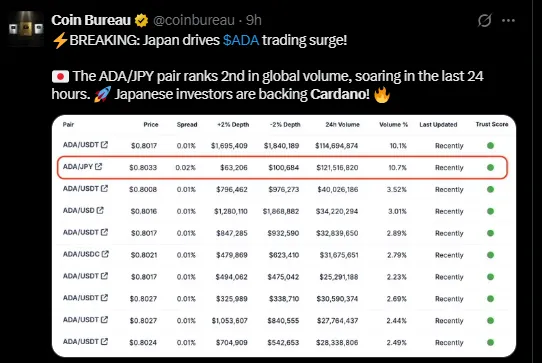 Japanese Traders Boost ADA/JPY Japanese Traders Boost ADA/JPY
