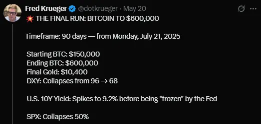 Fred Krueger Prediction