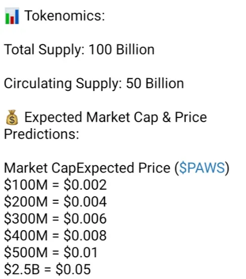 PAWS Tokenomics