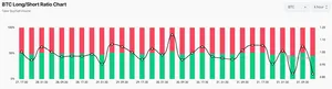 BTC Long/Short Ratio