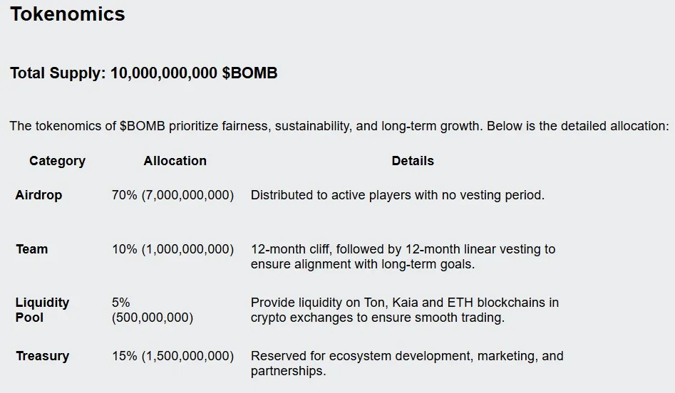 Bombie Token Tokenomics
