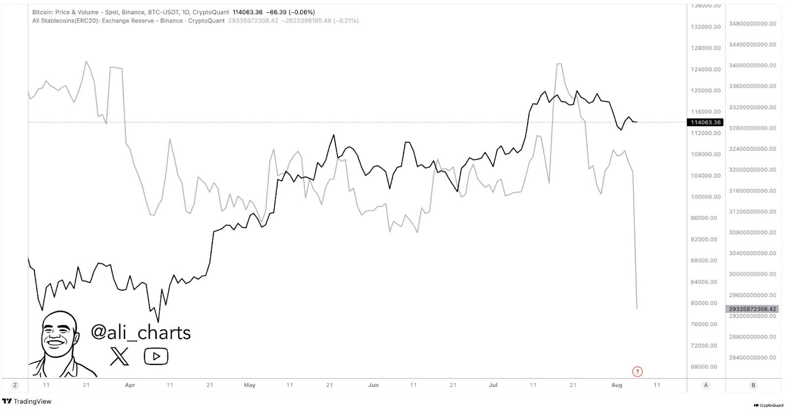 Ali charts Ali charts