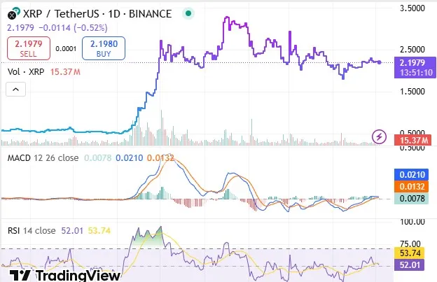 XRP Price Crash Chart