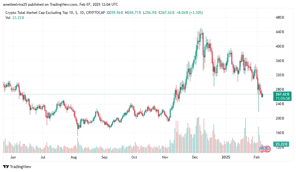 The Current State of Altcoins