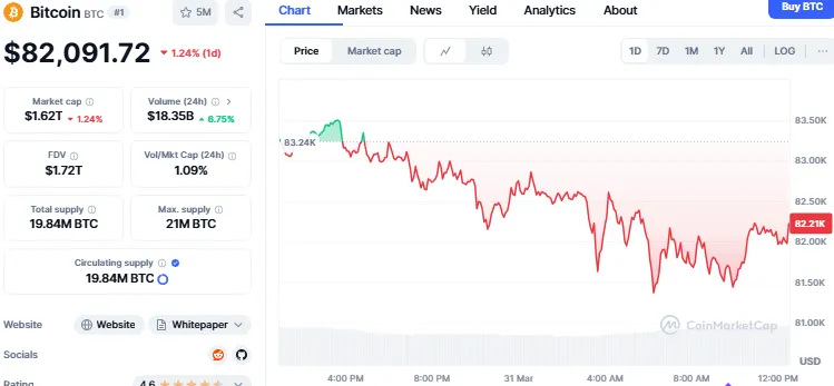 bitcoin price chart bitcoin price chart