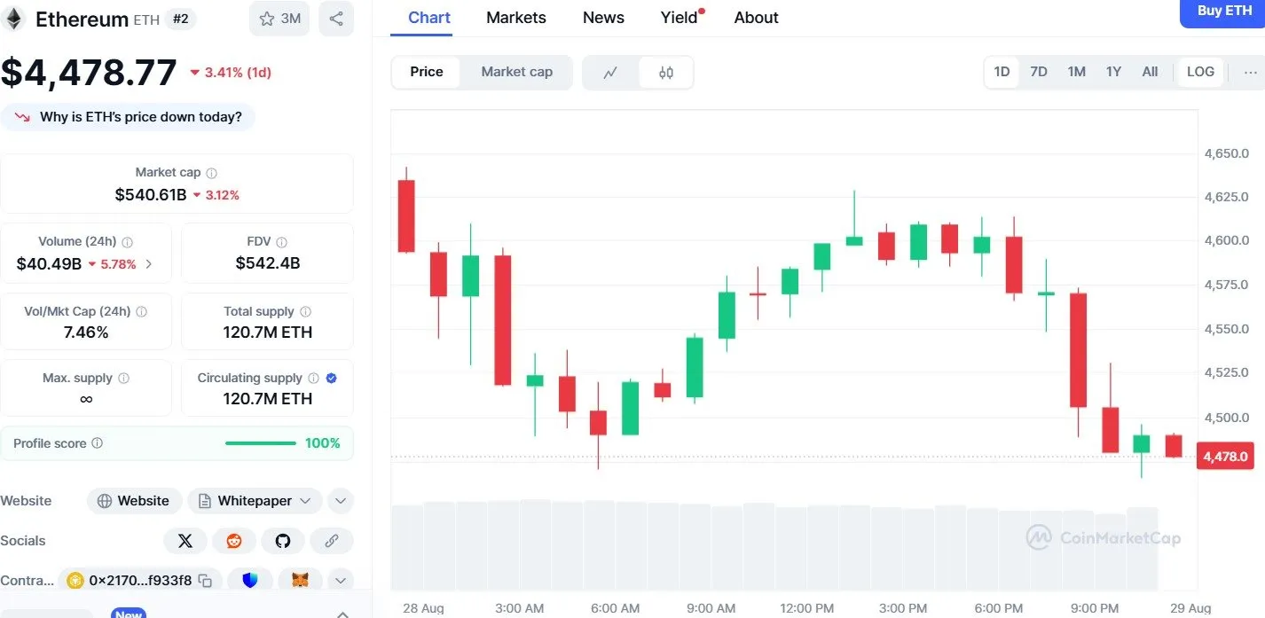 ethereum price crash