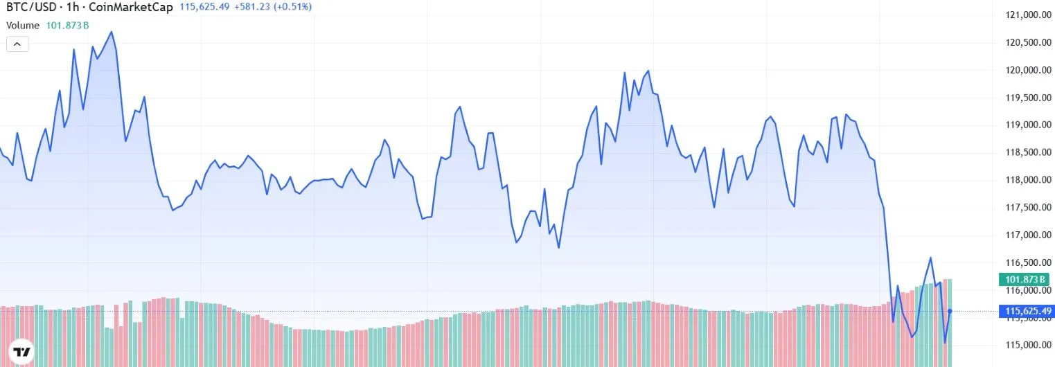 Bitcoin Price $130K Forecast