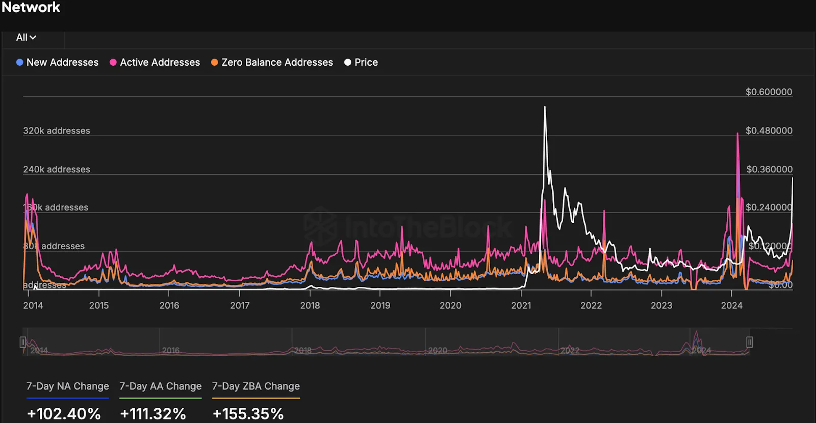 IntoTheBlock IntoTheBlock