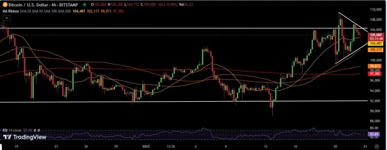 Bitcoin’s Consolidation Phase