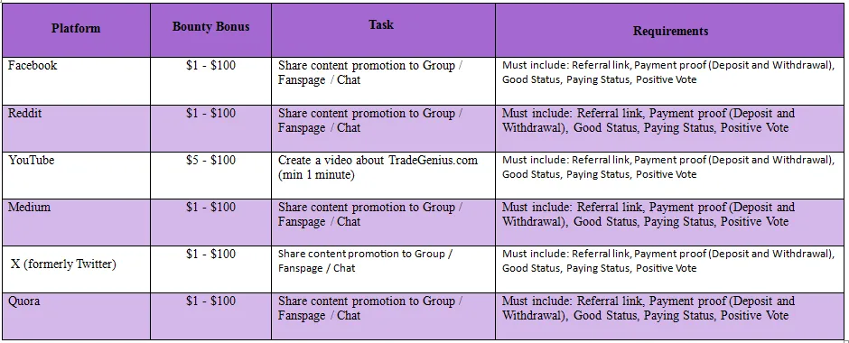 Keynode.net Million Bounty Program