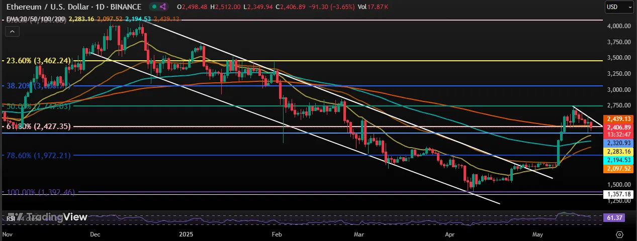 Ethereum Price Chart Ethereum Price Chart