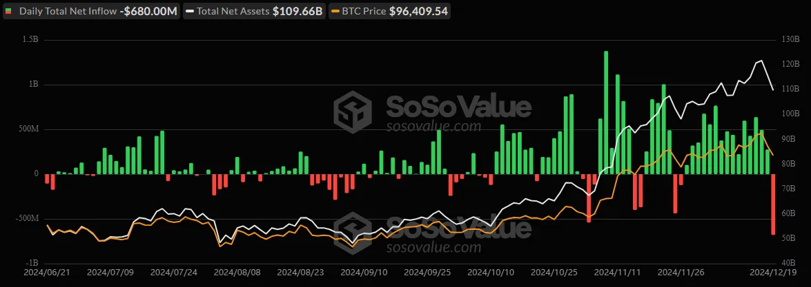 Bitcoin ETF landscape