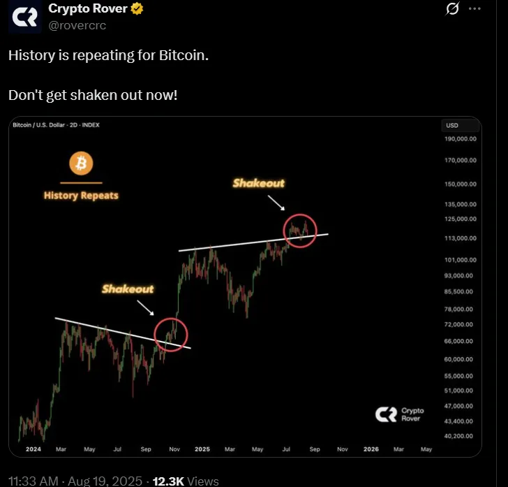 Impacts the Current Bitcoin Scenario