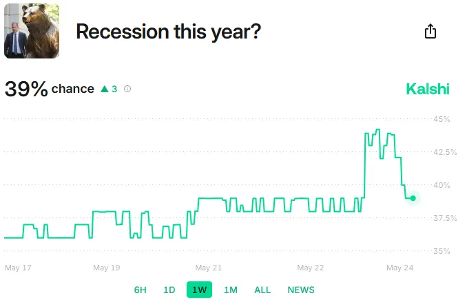 Kalshi Market Prediction