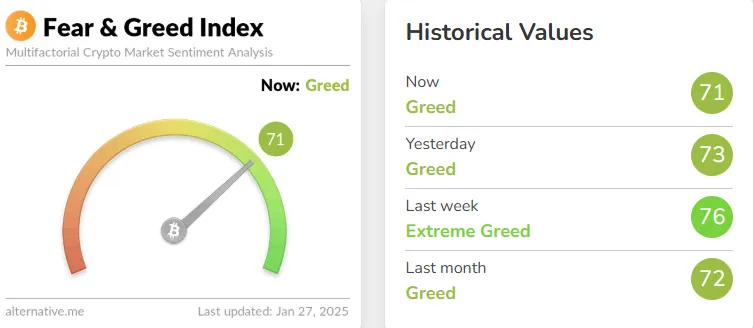 Fear and Greed Index Crypto Fear and Greed Index Crypto