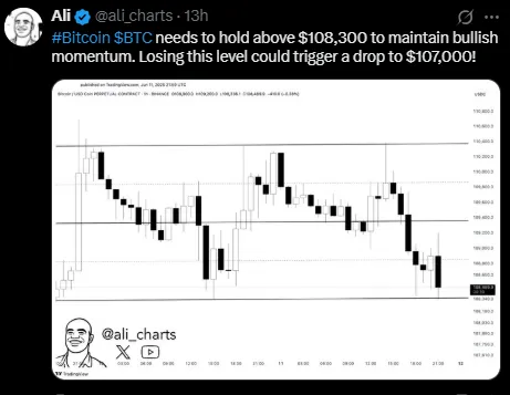 Bitcoiin Price prediction Bitcoiin Price prediction