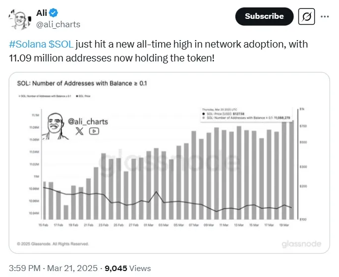 Ali Charts Ali Charts