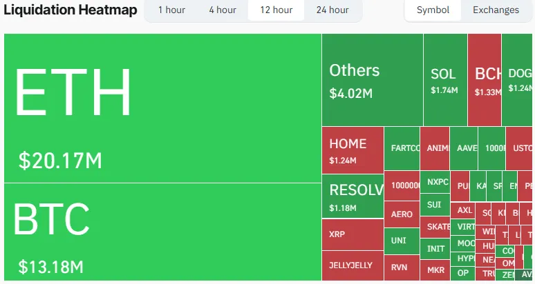 liquidation heatmap