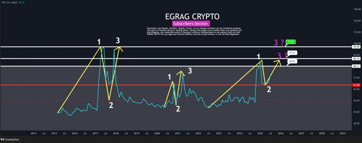 XRP Price Today Technical Analysis
