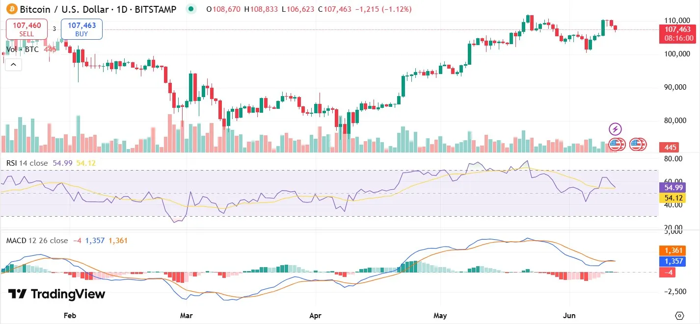 Why Bitcoin Is Falling: 2% Crash