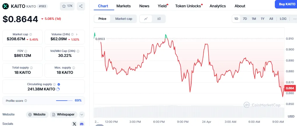 Kaito Price Kaito Price
