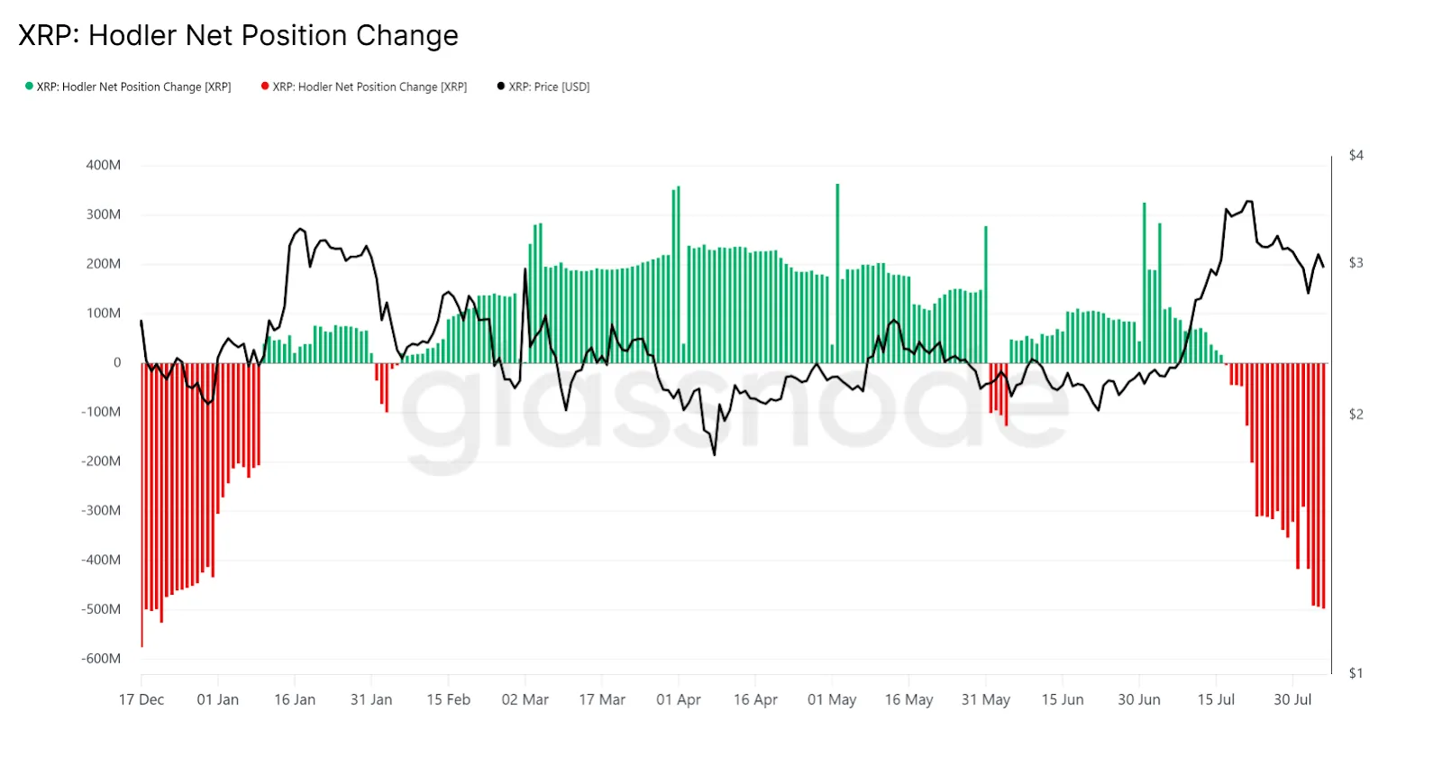XRP Holder Net Position Change