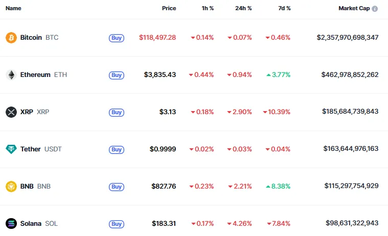 Crypto market crash Crypto market crash
