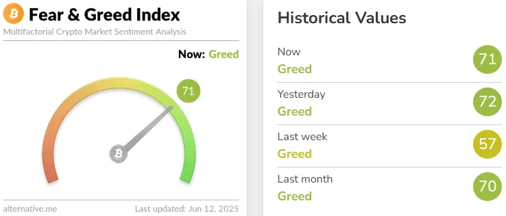Fear and Greed Index Fear and Greed Index