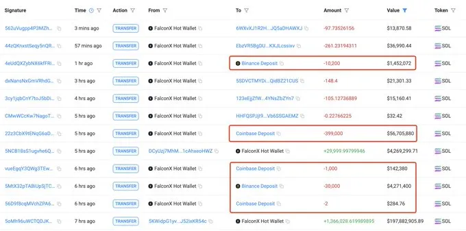 Liquidations Liquidations