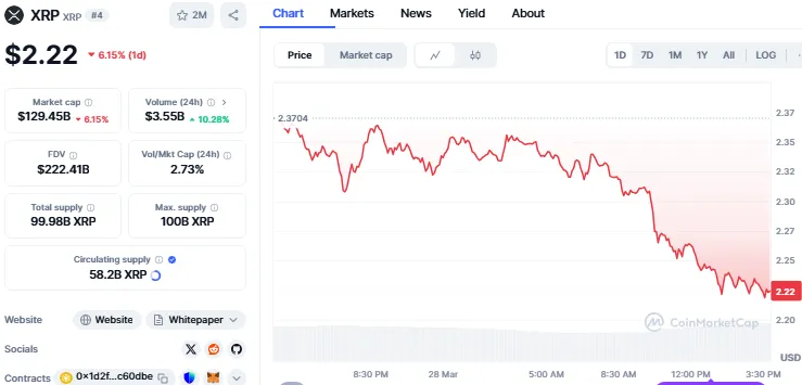 XRP price chart XRP price chart
